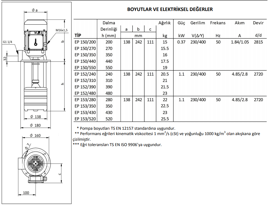Miksan EP 152/480 Boryağ Pompası 380 Volt